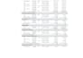 done invoice process and account payable